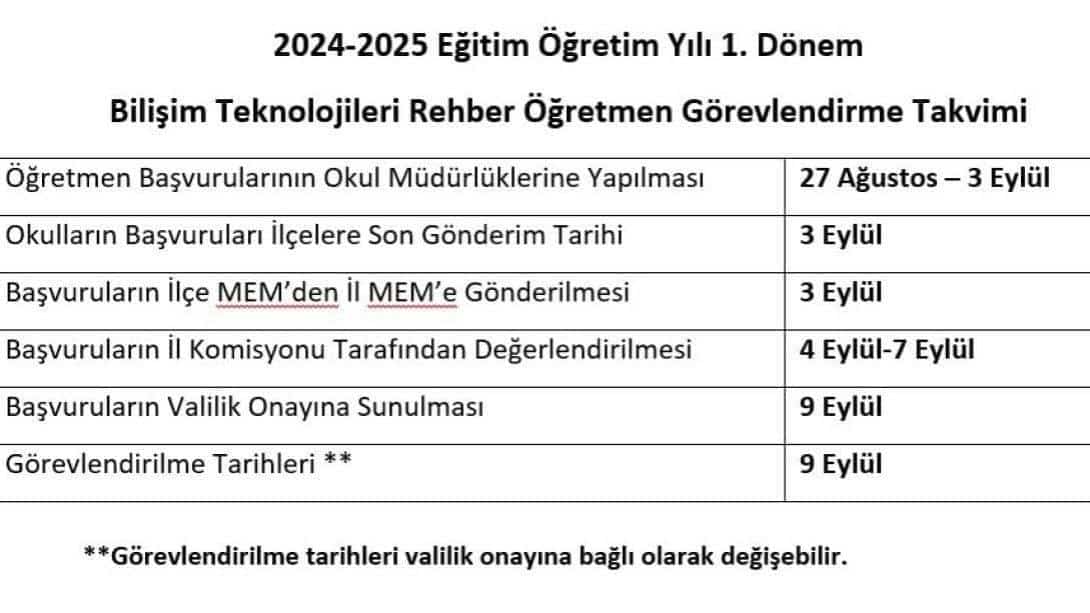 2024-2025 EĞİTİM ÖĞRETİM YILI 1. DÖNEM BTR ÖĞRETMENİ GÖREVLENDİRME BAŞVURULARI